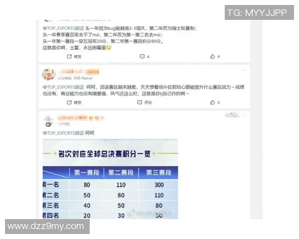 国际邀请赛最新积分榜TES战队以84分稳居榜首引发关注